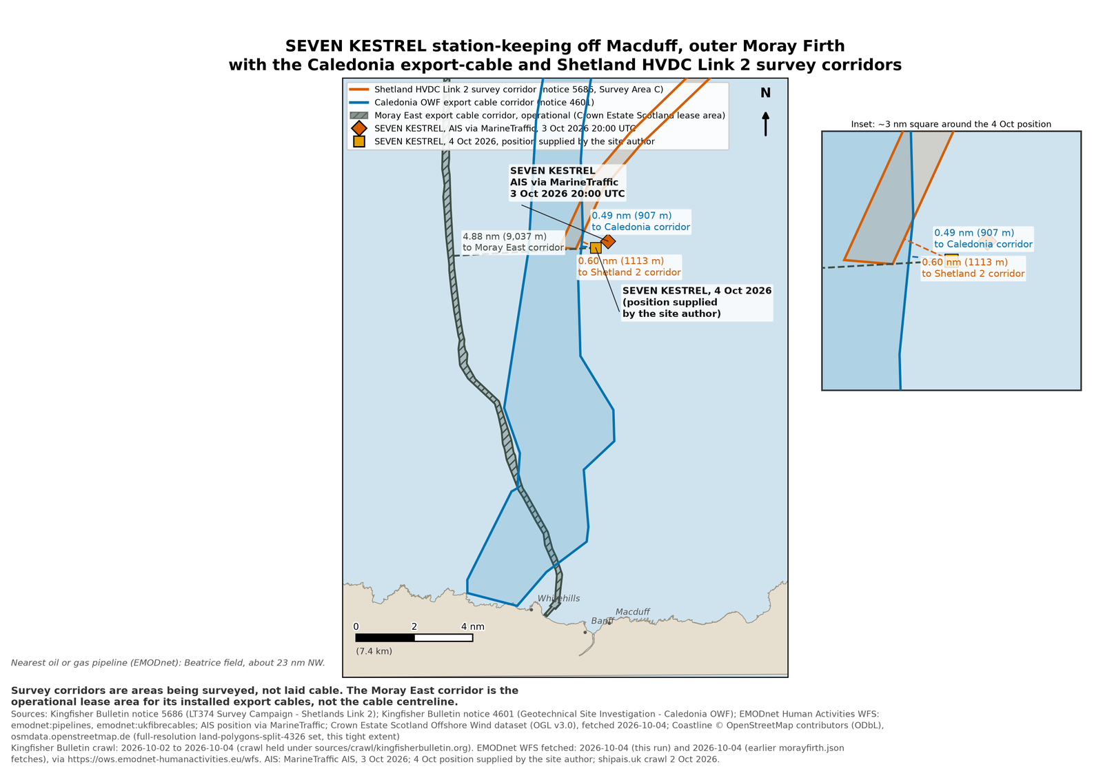 Chart of the sea north of Whitehills, Banff and Macduff showing SEVEN KESTREL's two positions just east of the Caledonia export cable corridor and the southern end of the Shetland HVDC Link 2 survey corridor, with the Moray East export cable corridor further west, and measured distances to each.